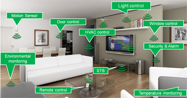 Home Automation and Wifi Thermostat